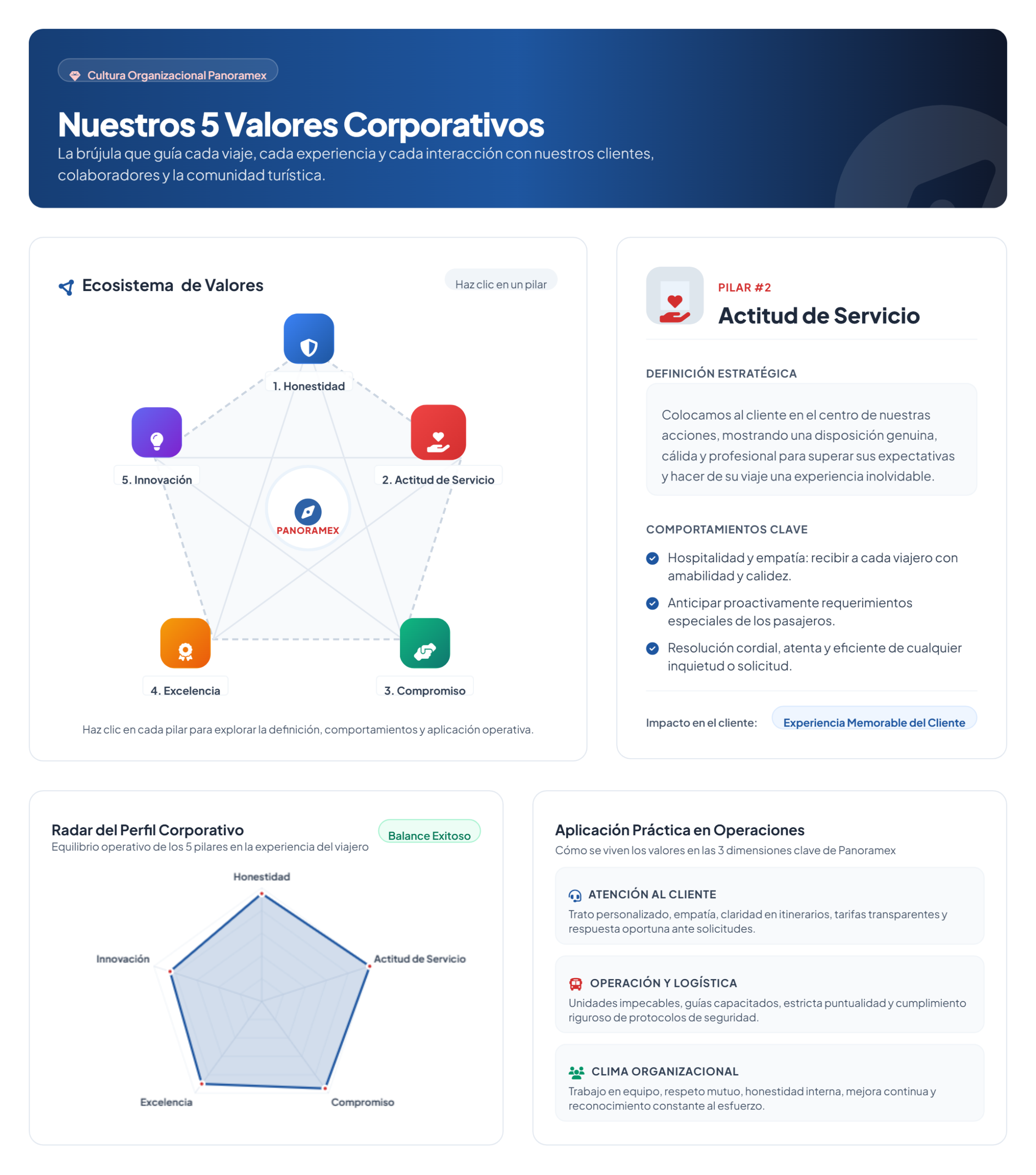 ¿Porqué elegir Panoramex? 3 Valores Corporativos Panoramex Tours & Travel